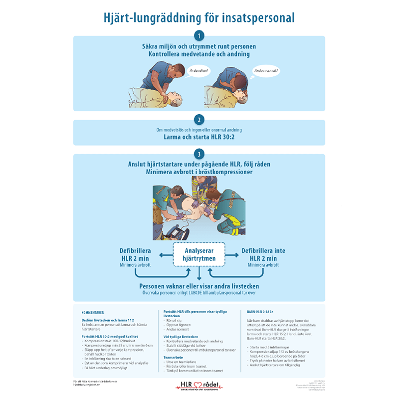 Handlingsplan HLR för insatspersonal 50x70 cm, HLR dockor & hjärtstartare. Fri frakt över 800 kr, alltid med snabb leverans.